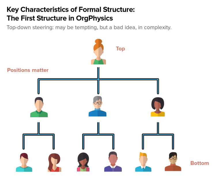 Linking Theory + Practice